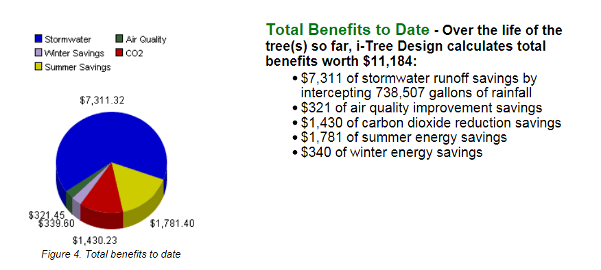 FireStation2Total Benefitstodate